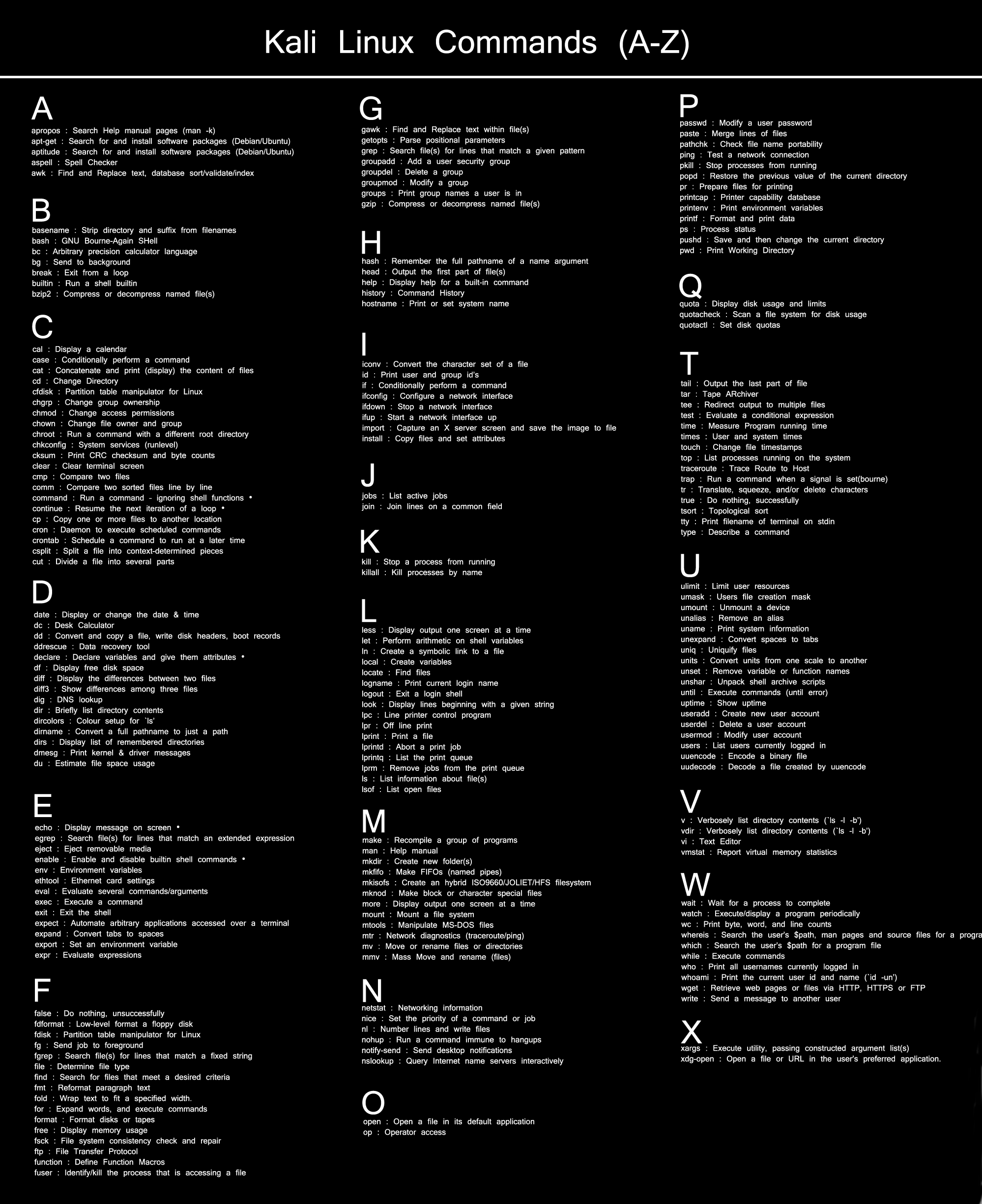 Kali Linux Commands List Cheat Sheet The Crazy Programmer