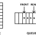difference between array linked list stack and queue