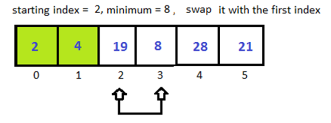 Python Selection Sort