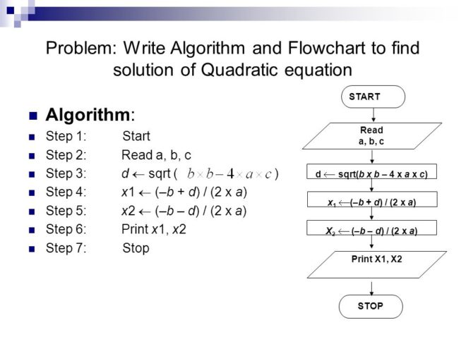 Cse Algorithms Flowchart