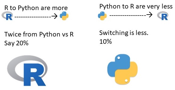 R vs Python 5