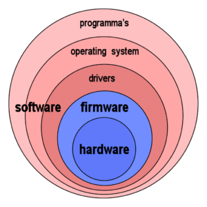 Firmware and Operating System