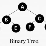 Binary Search Tree in C - The Crazy Programmer