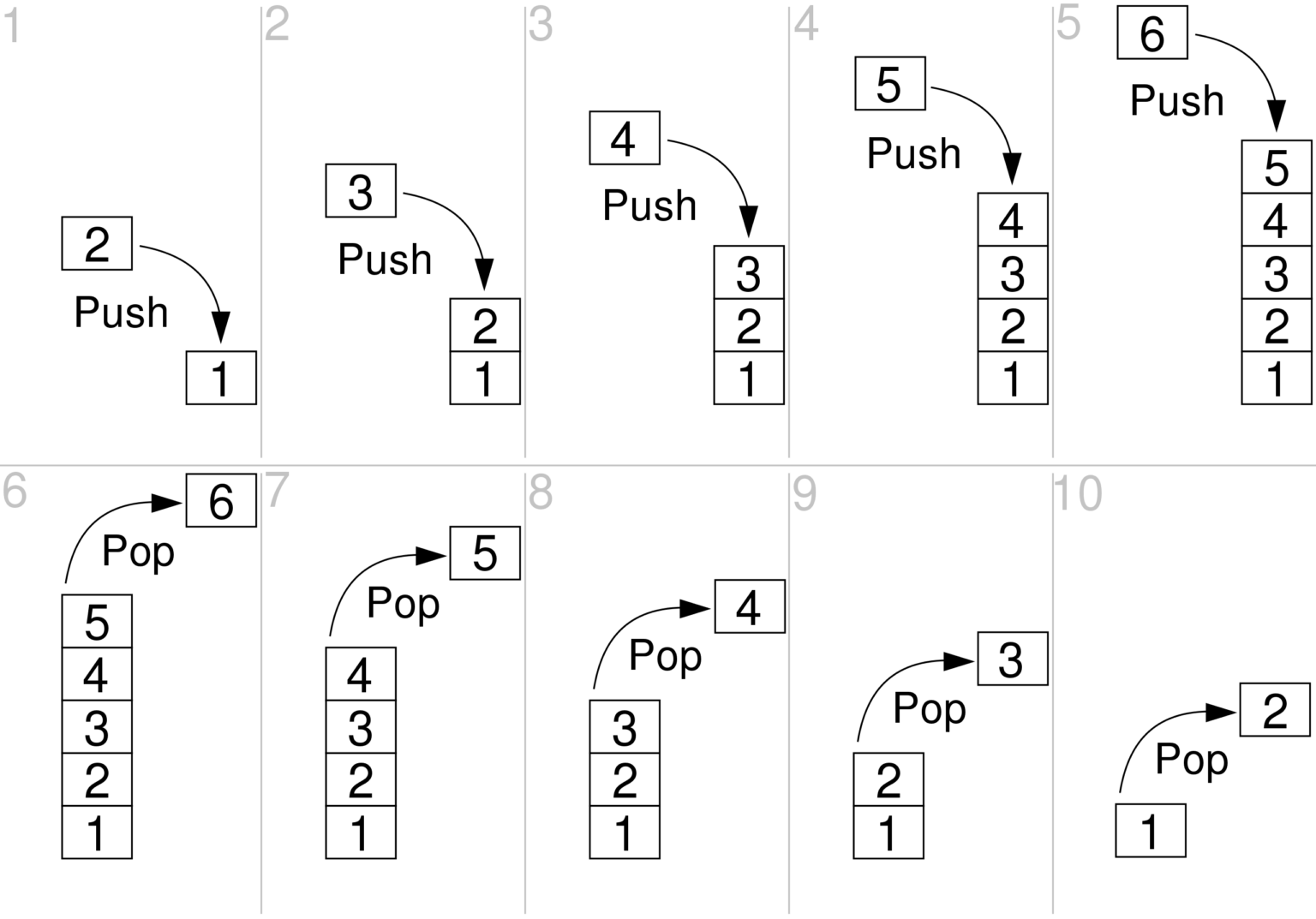 Program For Stack In C [Push, Pop, Display]