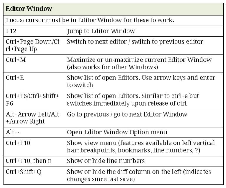 List of Eclipse Shortcut Keys