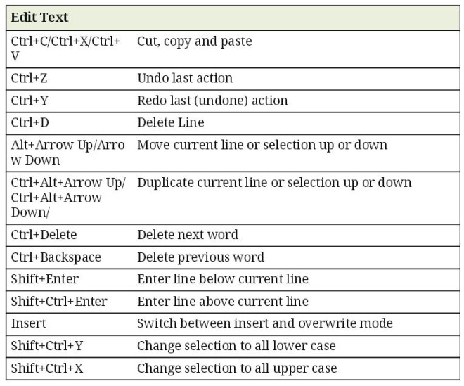 List of Eclipse Shortcut Keys