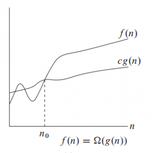 Asymptotic Notations