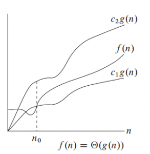 Asymptotic Notations