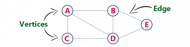 difference-between-tree-and-graph-data-structure