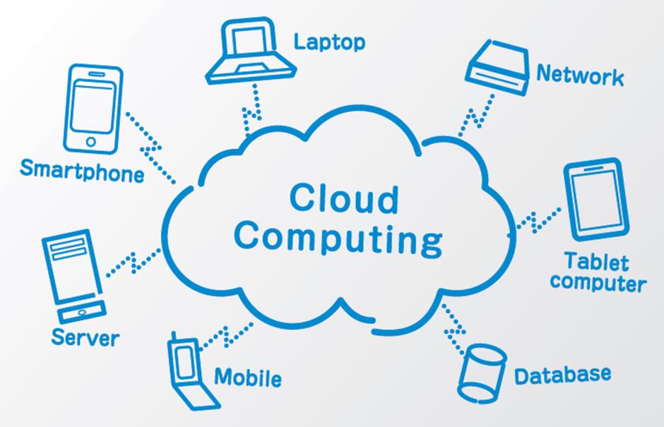 best free software draw cloud computing