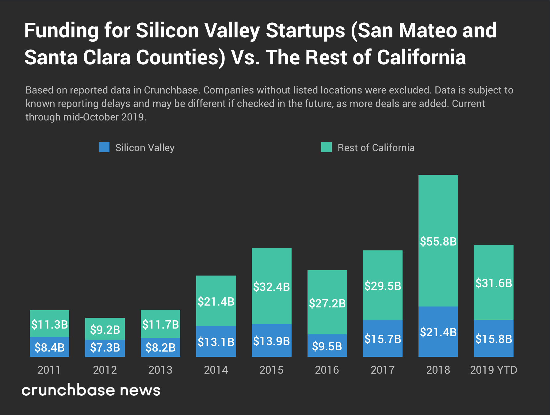 silicon-valley-startup-funding