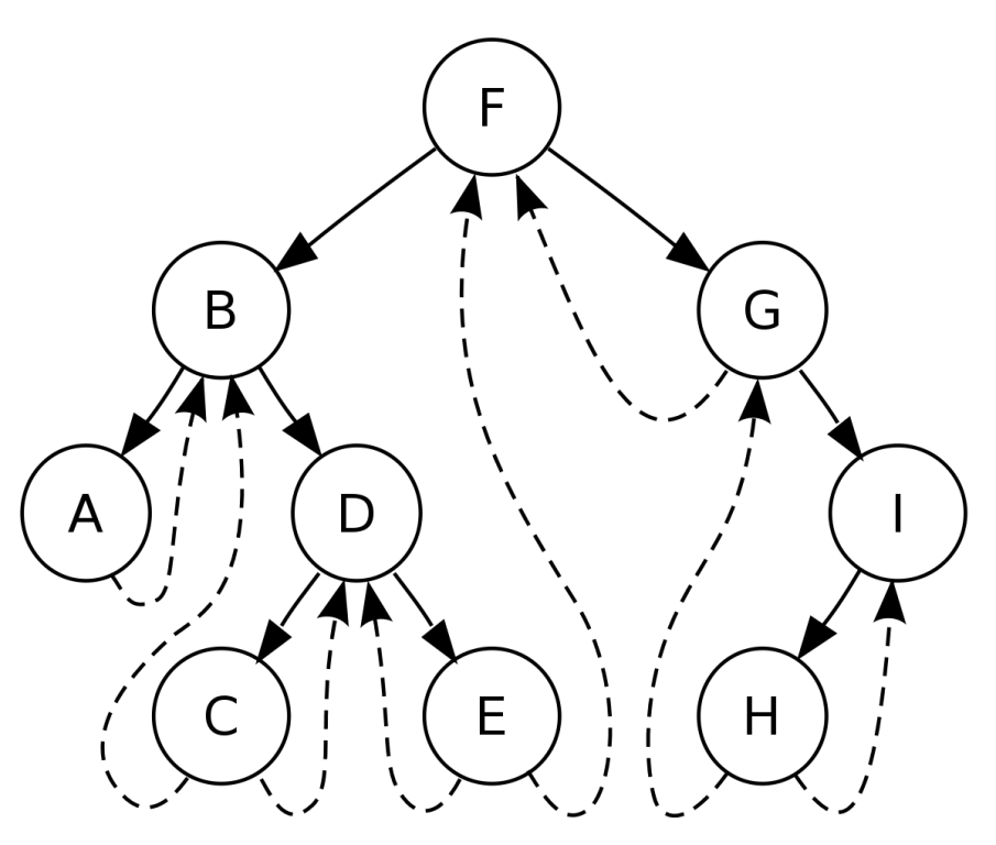 threaded-binary-tree