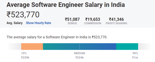 solution architect salary india