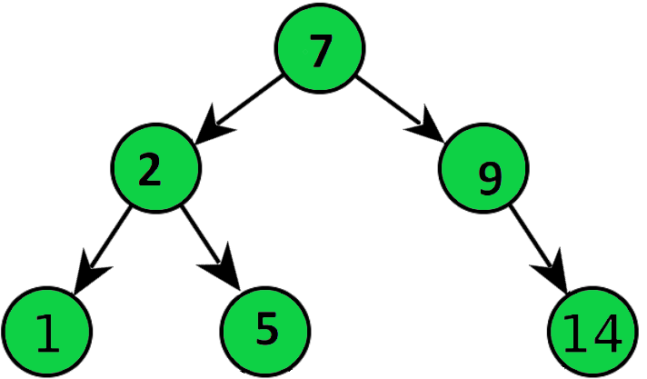 Difference Between Binary Tree And Binary Search Tree   1 4M5MU3CqJYGNExEi5Ttuew 