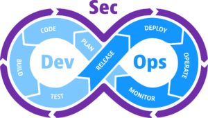 What is DevSecOps? Why Is It So Popular?