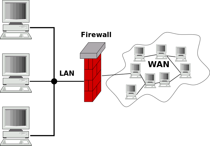 Gateway in Computer Network